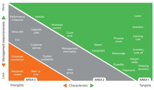 WMS Benefit Classification 34 WMS benefit classification article header