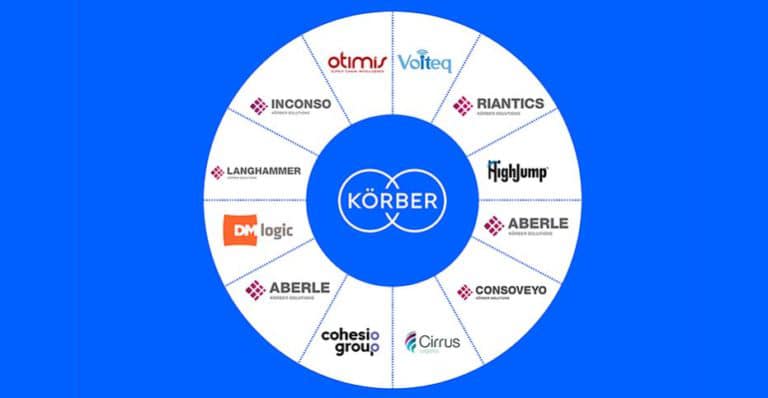 Körber article header for Impact WMS customers