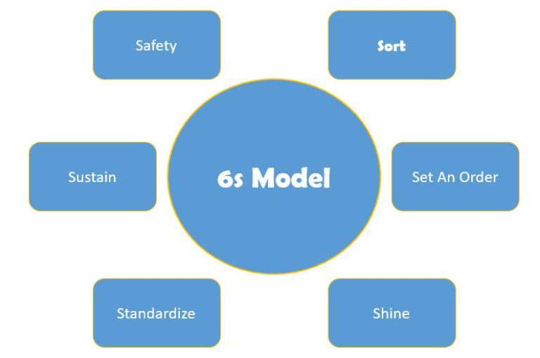 6S warehouse improvement article header