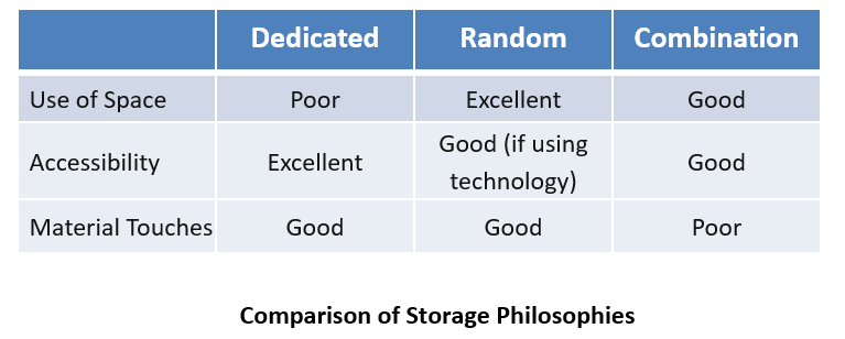Space Utilization Part One 1 image 1 1