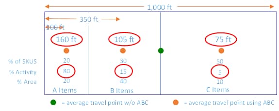 Space Utilization Part One 3 image 3